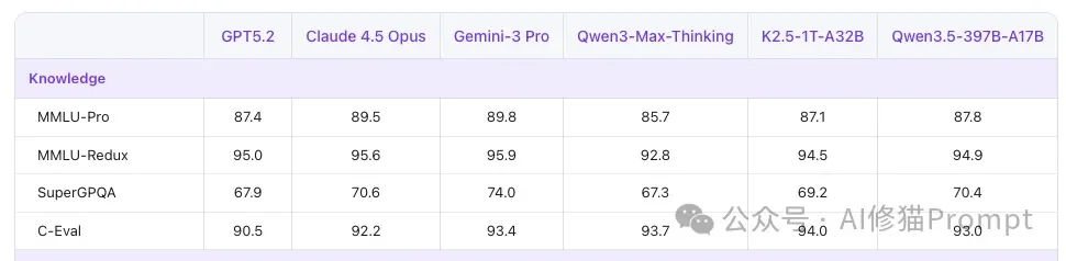 谷歌的Gemma-4-31B适合哪些人？值得你放弃Qwen3.5-27B吗？深度调研战略报告