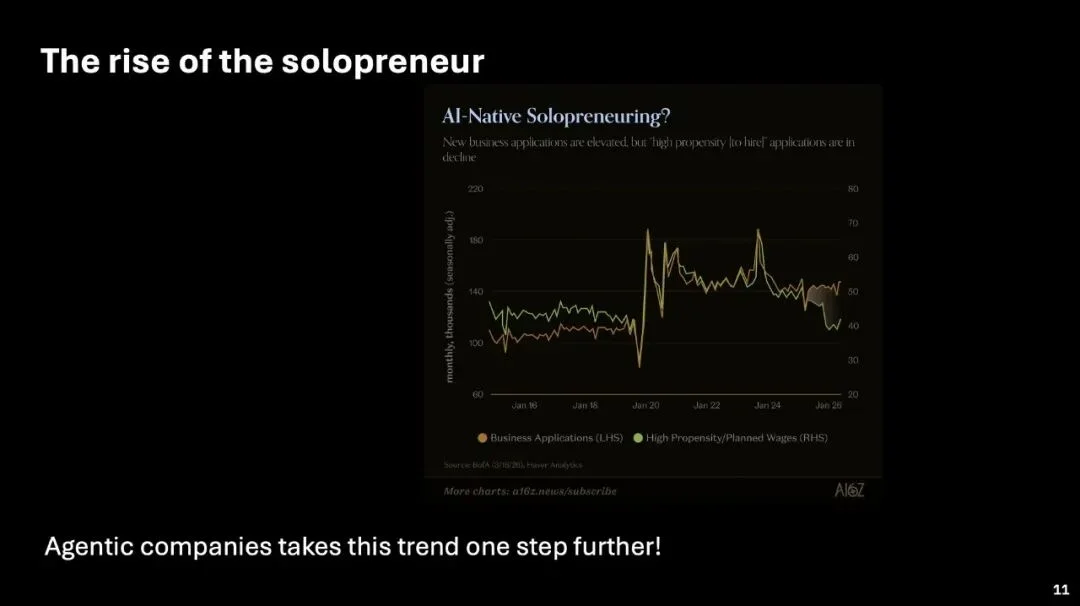 EigenLayer创始人的万亿赌注：AI智能体将直接变成公司