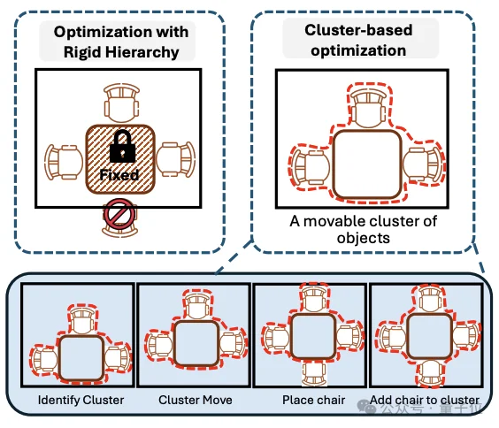 一句话生成无限逼真3D场景！匹兹堡大学新作直击VLM空间推理软肋丨CVPR'26