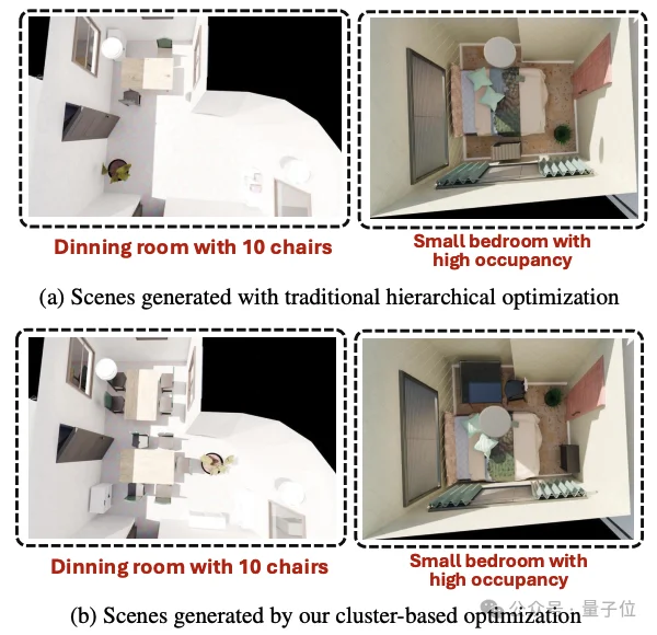 一句话生成无限逼真3D场景！匹兹堡大学新作直击VLM空间推理软肋丨CVPR'26