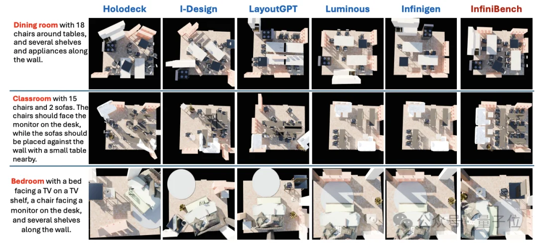 一句话生成无限逼真3D场景！匹兹堡大学新作直击VLM空间推理软肋丨CVPR'26