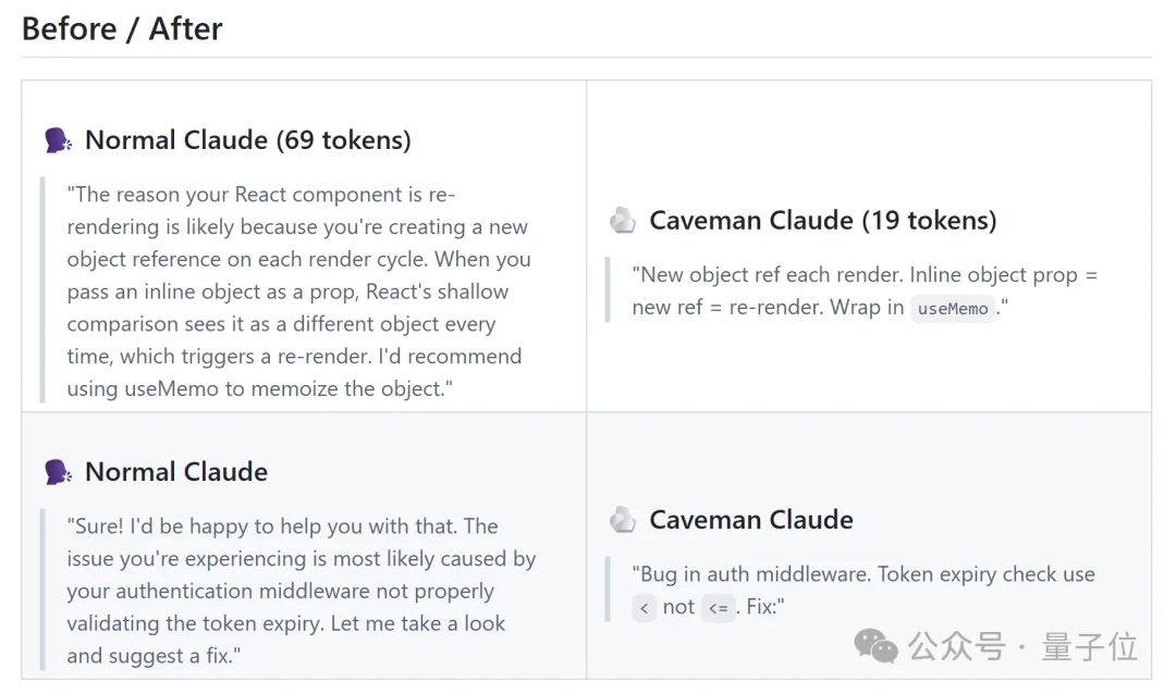 省token神器3天狂揽4.1k星！19岁小哥开发，信息无损最高省87%