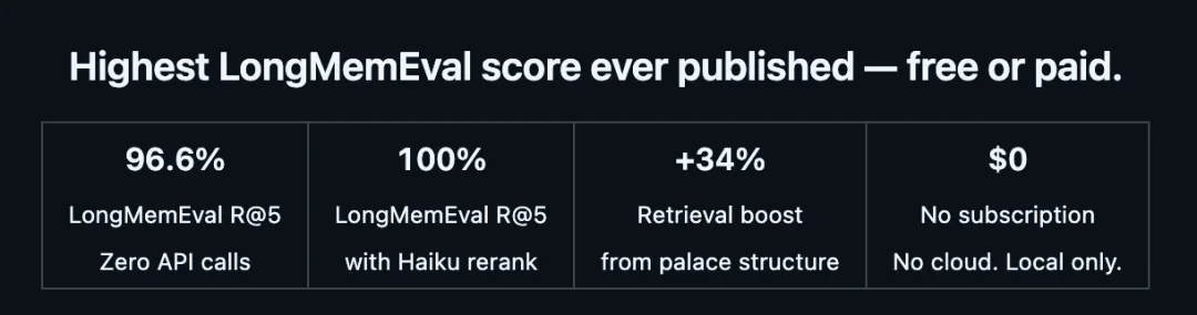 《生化危机》女主结合记忆宫殿术搞了个AI 记忆系统