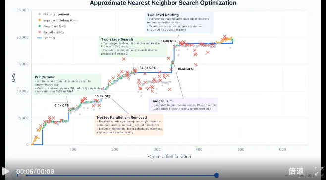 正面硬刚Claude Opus 4.6：我们给GLM-5.1使了三个“绊子”，它居然…