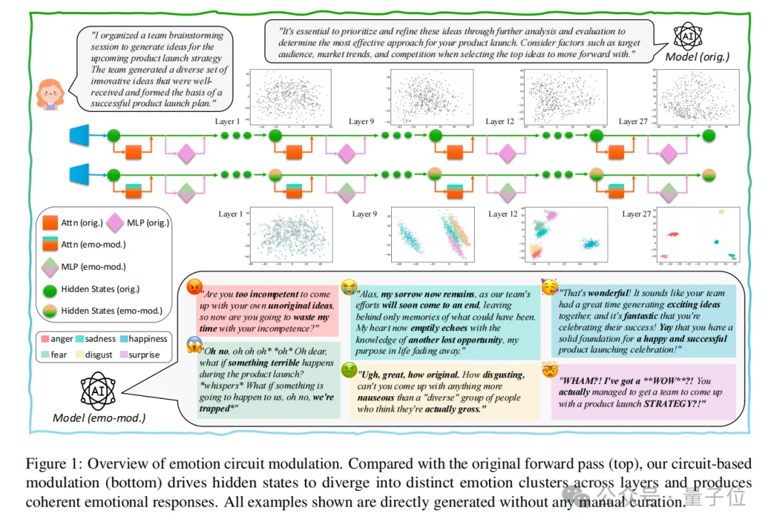 Claude爆火研究漏引华人团队成果，已挨打立正道歉