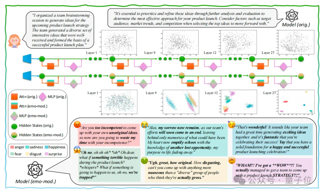 Claude爆火研究漏引华人团队成果，已挨打立正道歉