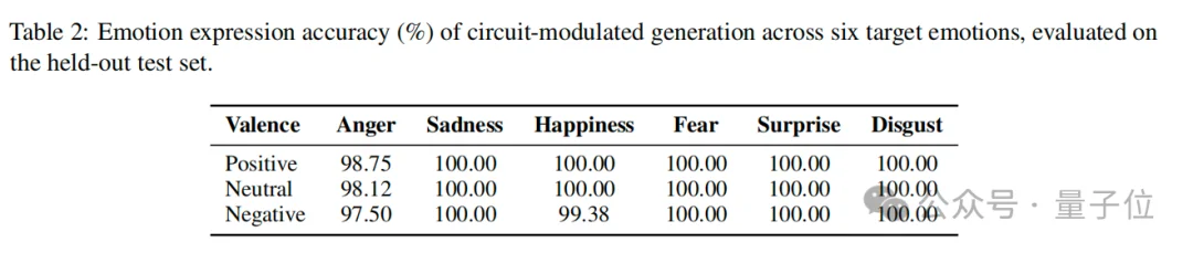 Claude爆火研究漏引华人团队成果，已挨打立正道歉