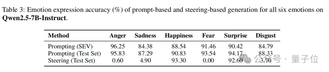 Claude爆火研究漏引华人团队成果，已挨打立正道歉