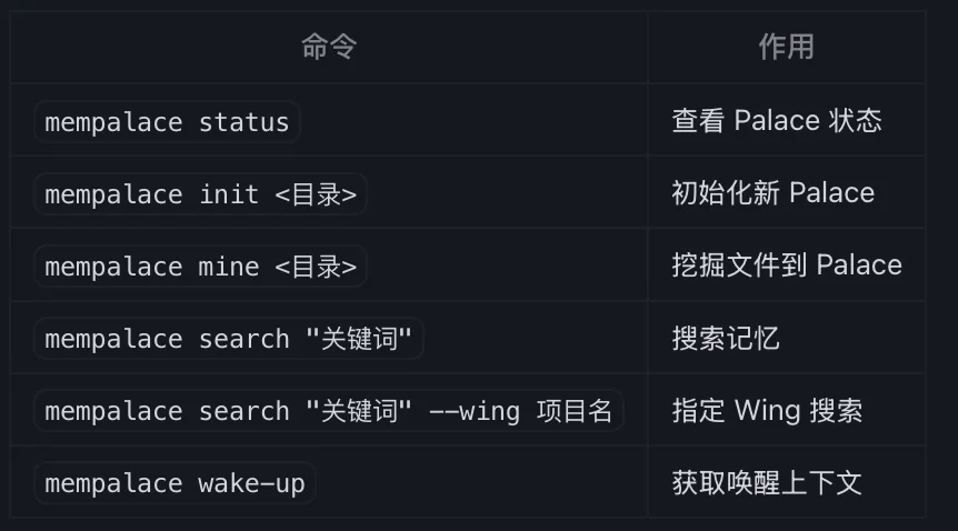 《生化危机》女主结合记忆宫殿术搞了个AI 记忆系统