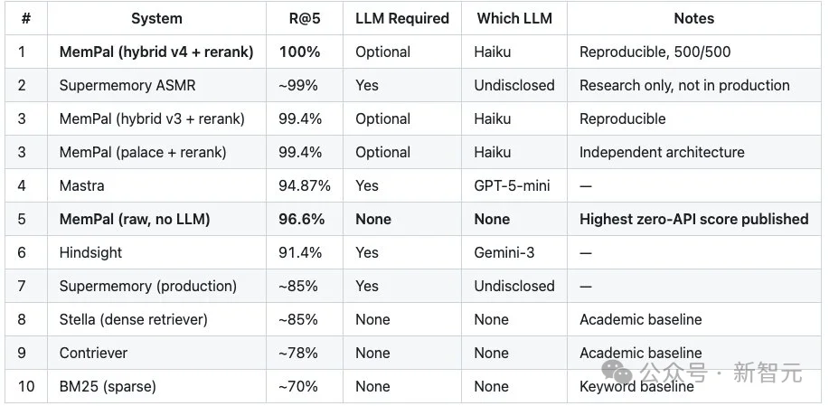 「生化危机」女主用Claude手搓满分AI，一年0.7美元反杀大厂！