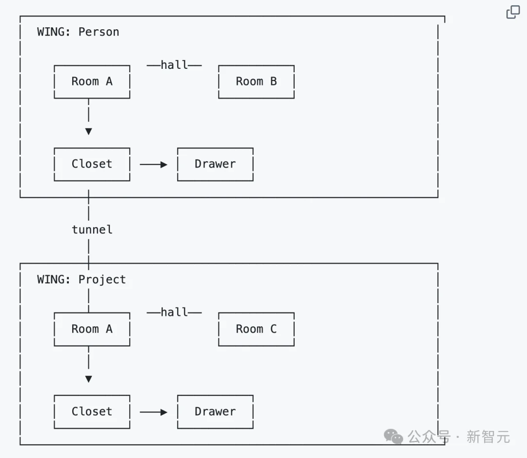 「生化危机」女主用Claude手搓满分AI，一年0.7美元反杀大厂！