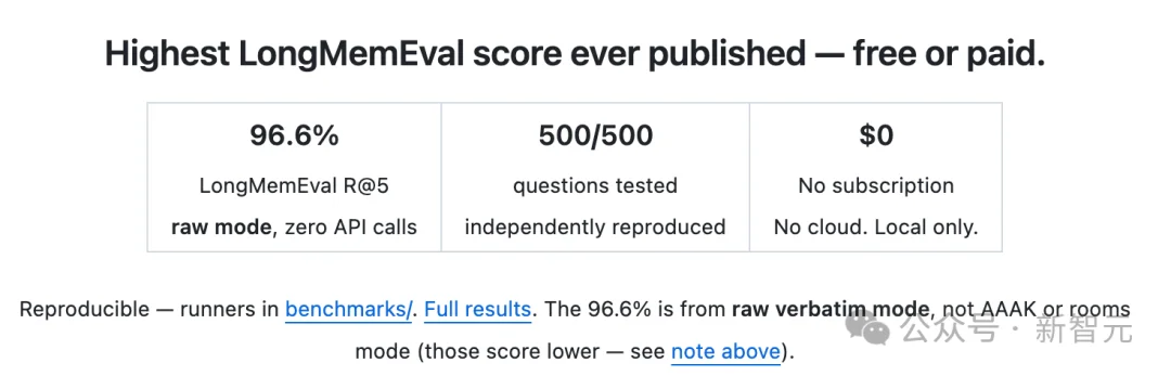 「生化危机」女主用Claude手搓满分AI，一年0.7美元反杀大厂！