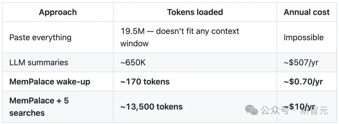 「生化危机」女主用Claude手搓满分AI，一年0.7美元反杀大厂！