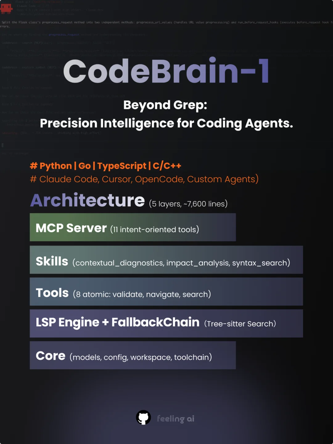 最强大脑组合！全球SOTA的逻辑和记忆CodeBrain-1&MemBrain1.5同时开源