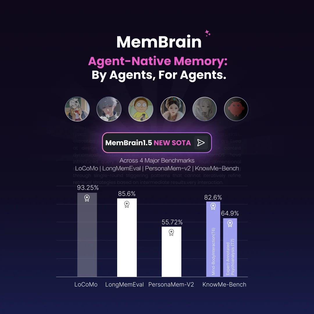 最强大脑组合！全球SOTA的逻辑和记忆CodeBrain-1&MemBrain1.5同时开源