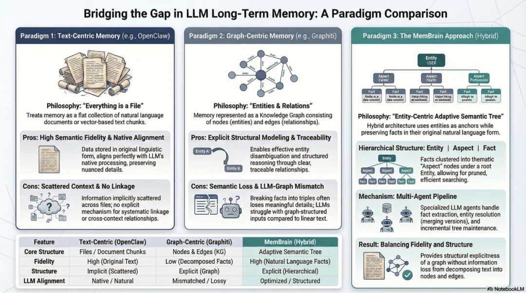 最强大脑组合！全球SOTA的逻辑和记忆CodeBrain-1&MemBrain1.5同时开源