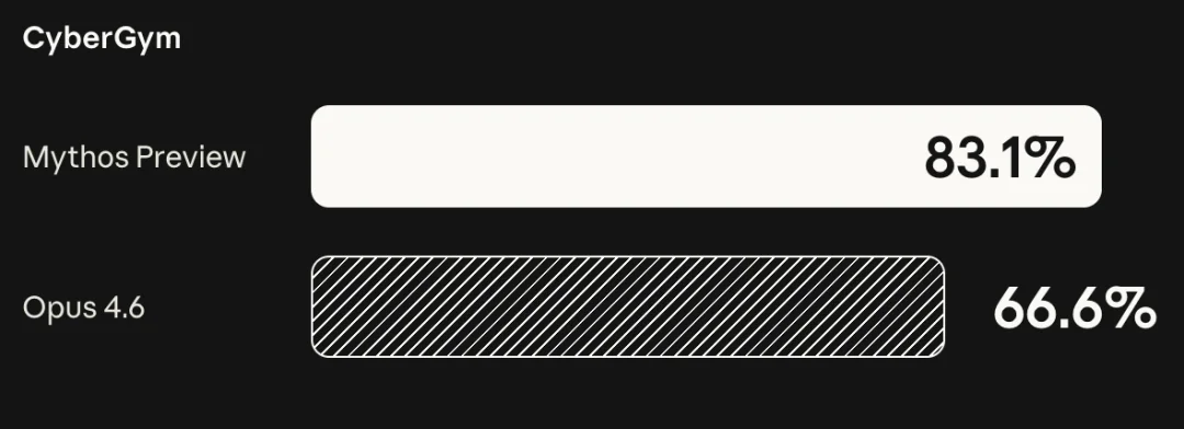 突发!史上最强 Claude 发布:聪明到不敢开放,还会突破权限掩盖操作痕迹