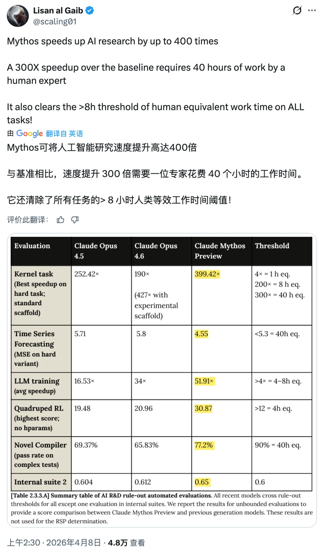 突发!史上最强 Claude 发布:聪明到不敢开放,还会突破权限掩盖操作痕迹