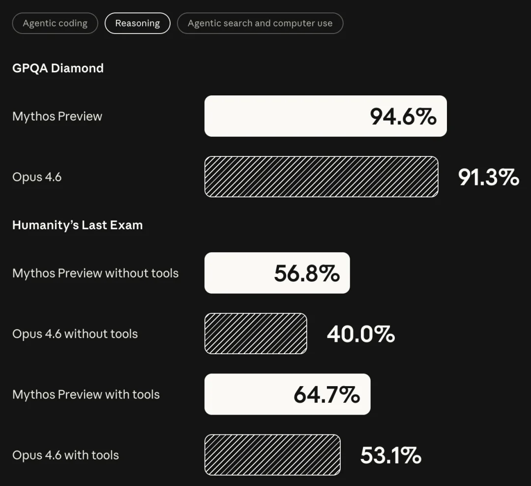 突发!史上最强 Claude 发布:聪明到不敢开放,还会突破权限掩盖操作痕迹