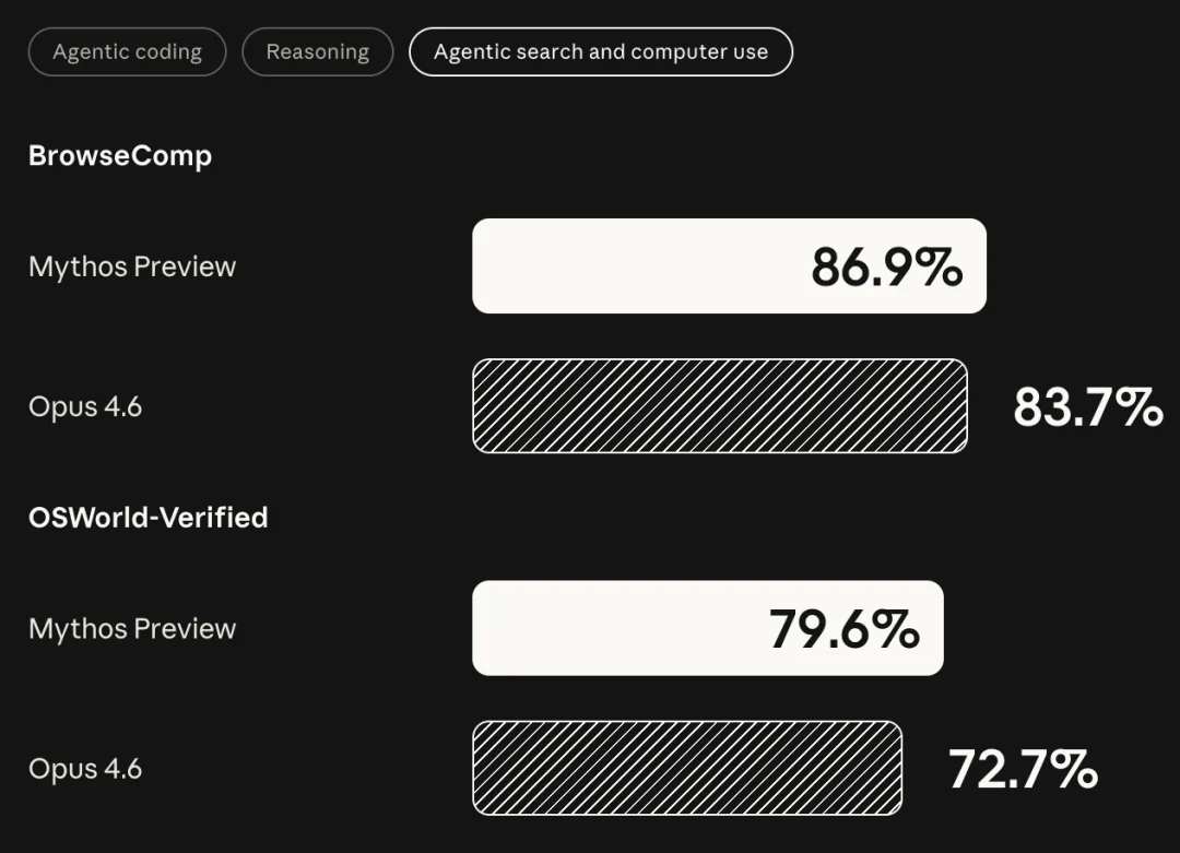 突发!史上最强 Claude 发布:聪明到不敢开放,还会突破权限掩盖操作痕迹