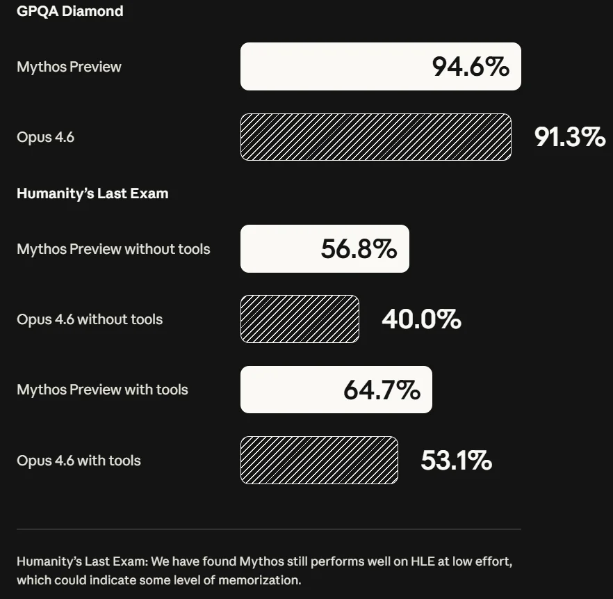 Claude Mythos Preview来了!强大又危险,Anthropic还专门组了个研究团