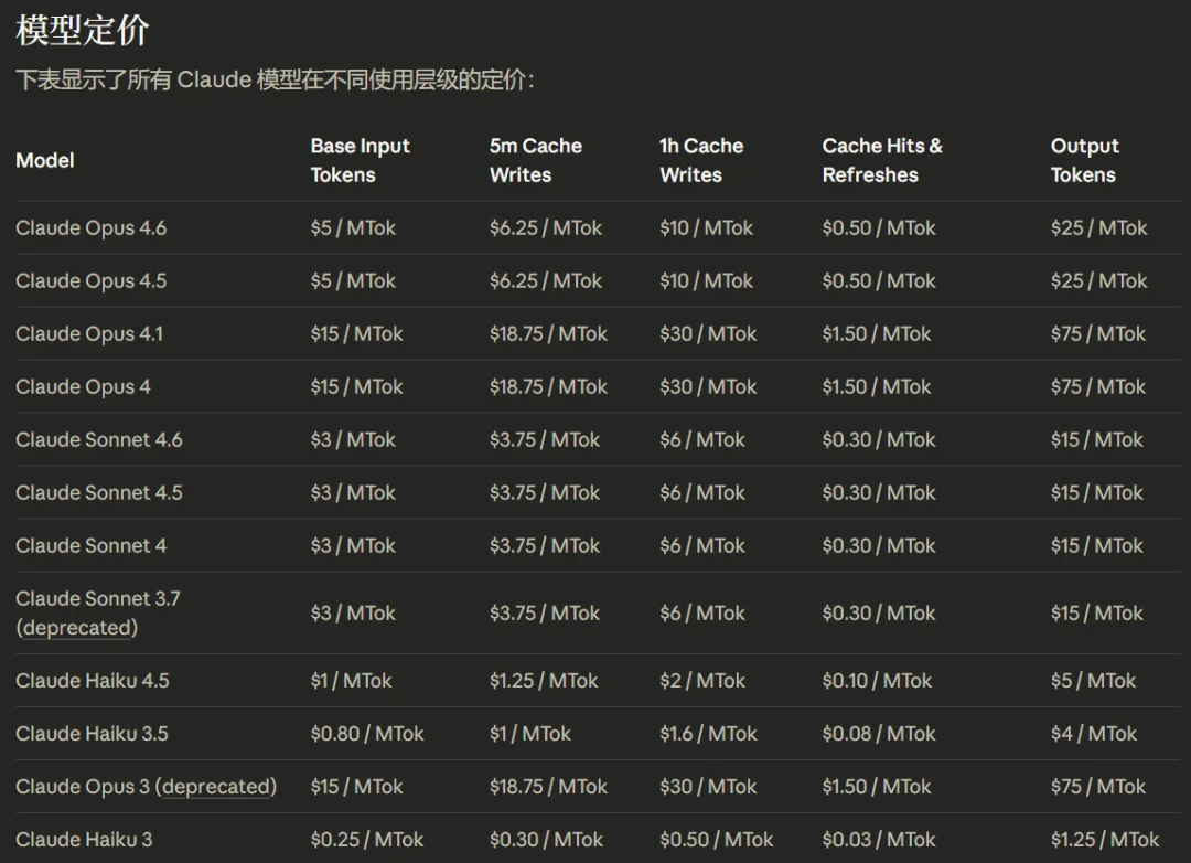 Claude Mythos Preview来了!强大又危险,Anthropic还专门组了个研究团