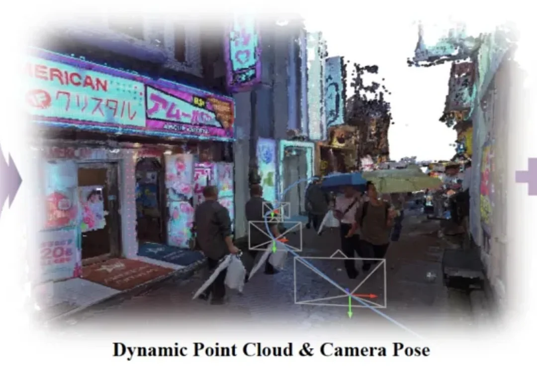 CVPR 2026｜DROID-W：复杂室外动态场景，也能稳定SLAM