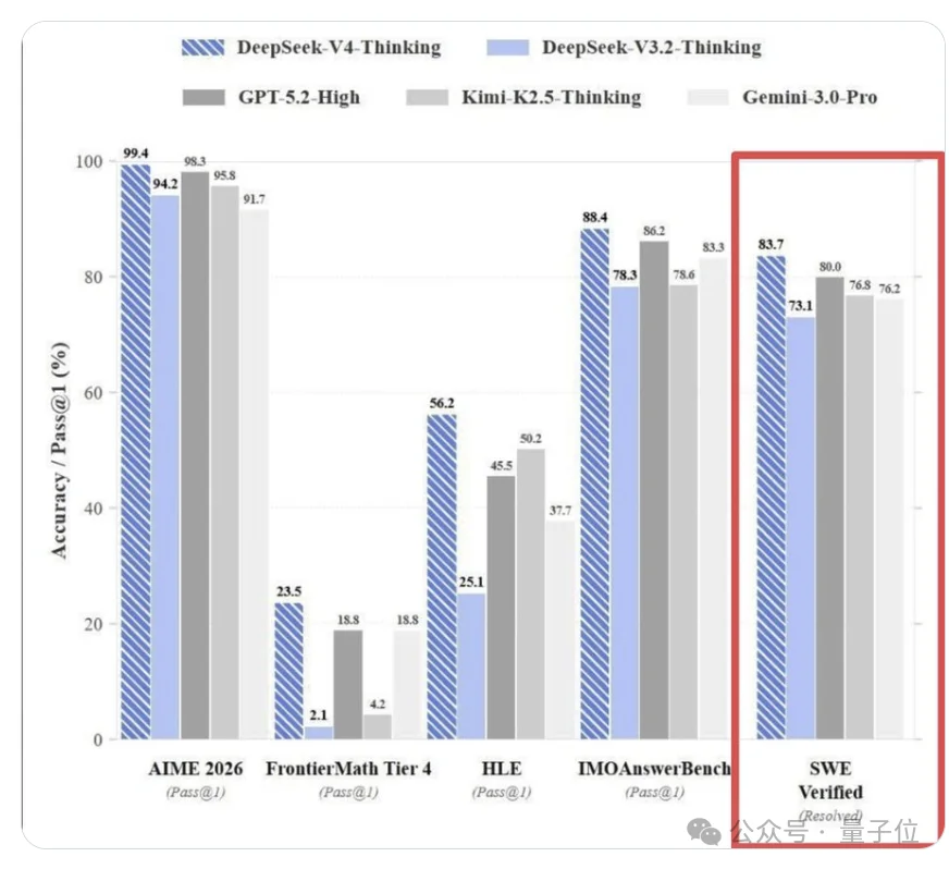 DeepSeek深夜更新后自曝：我是V4（？！）