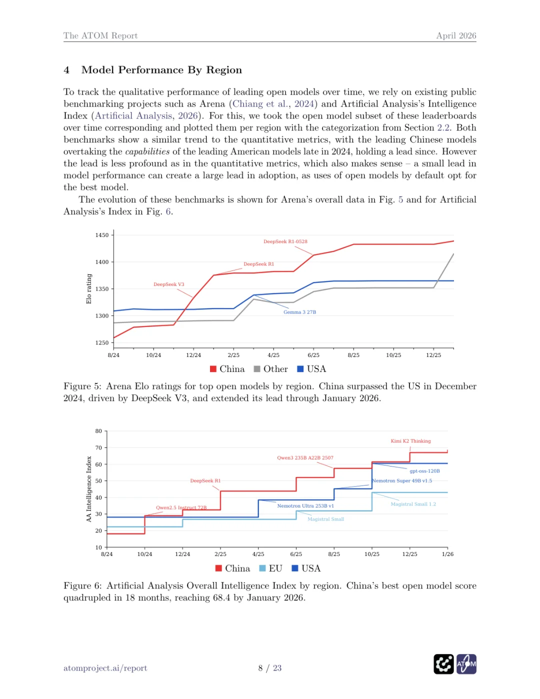 ATOM Report：中国开源模型已经全面领先，而且差距还在扩大