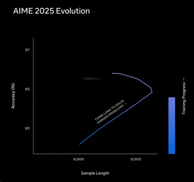 突然袭击！刚刚，Meta超级智能团队首个大模型来了
