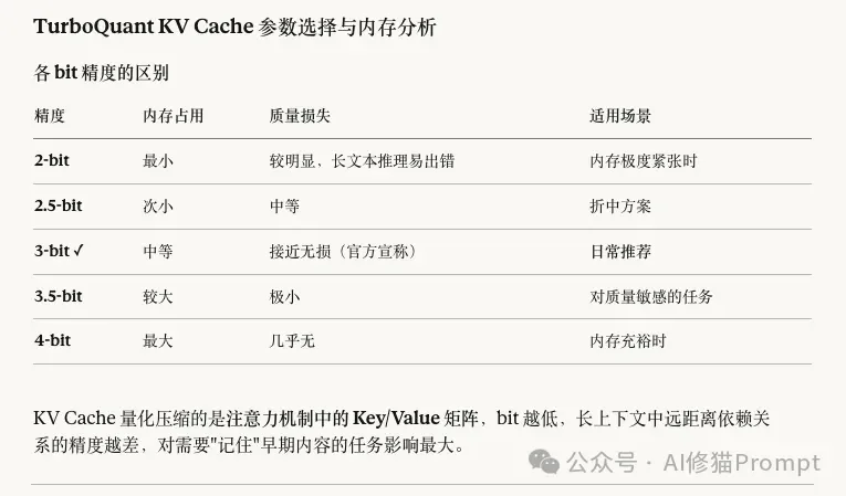 Mac用户可以在oMLX中使用TurboQuant了，搭配Gemma-4-31B，谷歌全家桶实测很能打！