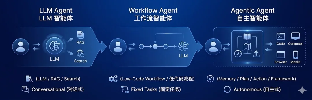 全行业的「龙虾热」中，什么是AI Infra下半场的「神之一手」？