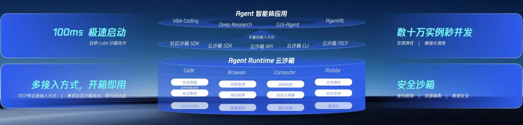 全行业的「龙虾热」中，什么是AI Infra下半场的「神之一手」？