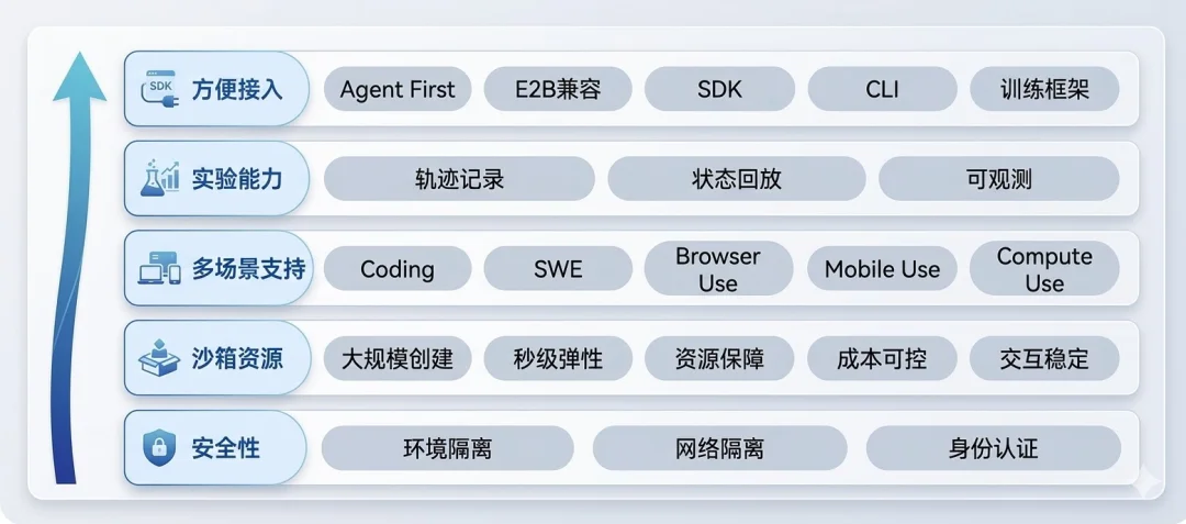全行业的「龙虾热」中，什么是AI Infra下半场的「神之一手」？