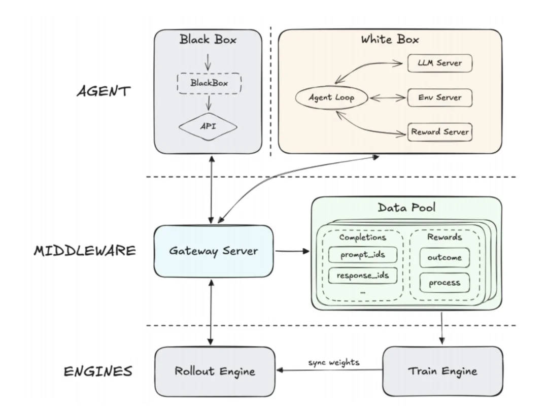 全行业的「龙虾热」中，什么是AI Infra下半场的「神之一手」？