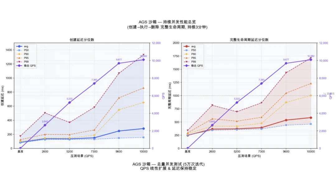全行业的「龙虾热」中，什么是AI Infra下半场的「神之一手」？