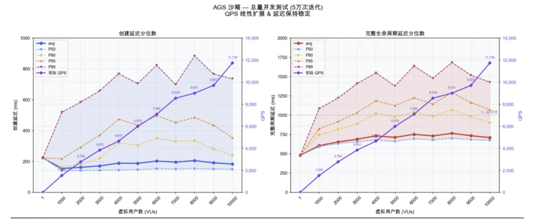 全行业的「龙虾热」中，什么是AI Infra下半场的「神之一手」？