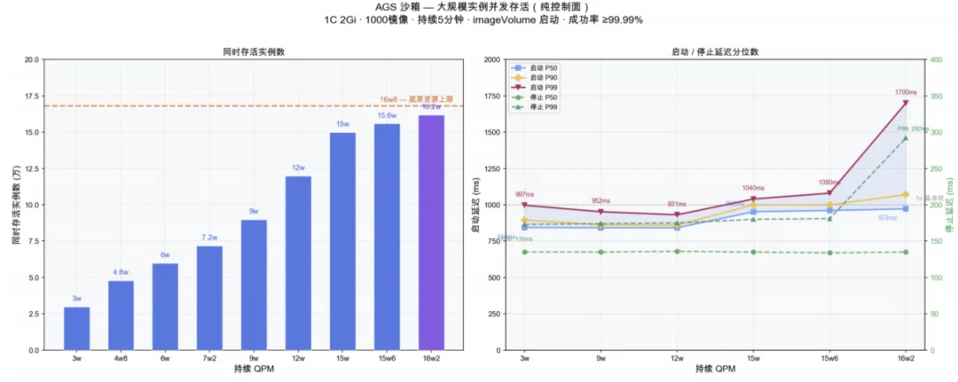 全行业的「龙虾热」中，什么是AI Infra下半场的「神之一手」？