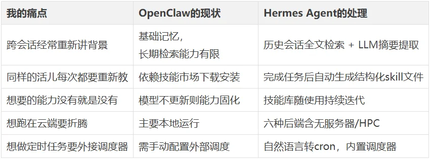 OpenClaw作者不想让你知道的3件事：Hermes Agent内置一键迁移命令，把35万Star对手的整套数据直接搬过来