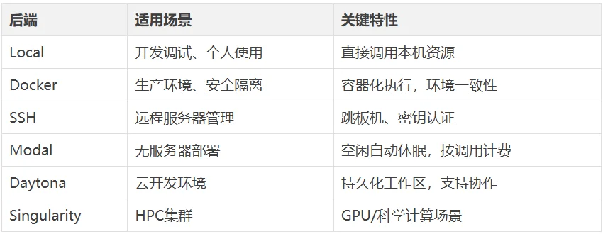 OpenClaw作者不想让你知道的3件事：Hermes Agent内置一键迁移命令，把35万Star对手的整套数据直接搬过来