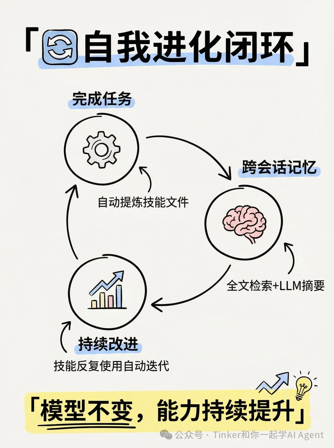 OpenClaw作者不想让你知道的3件事：Hermes Agent内置一键迁移命令，把35万Star对手的整套数据直接搬过来