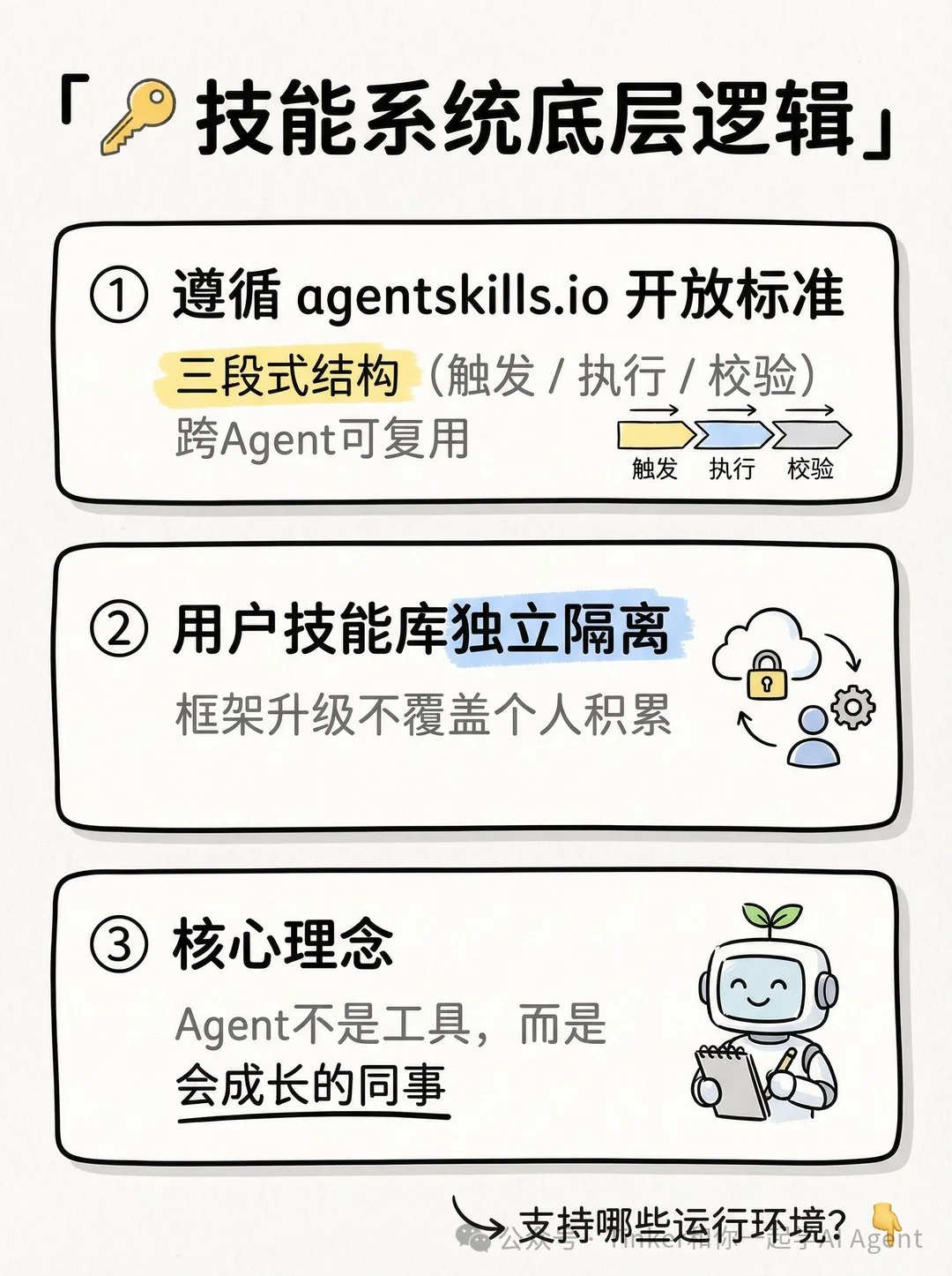 OpenClaw作者不想让你知道的3件事：Hermes Agent内置一键迁移命令，把35万Star对手的整套数据直接搬过来