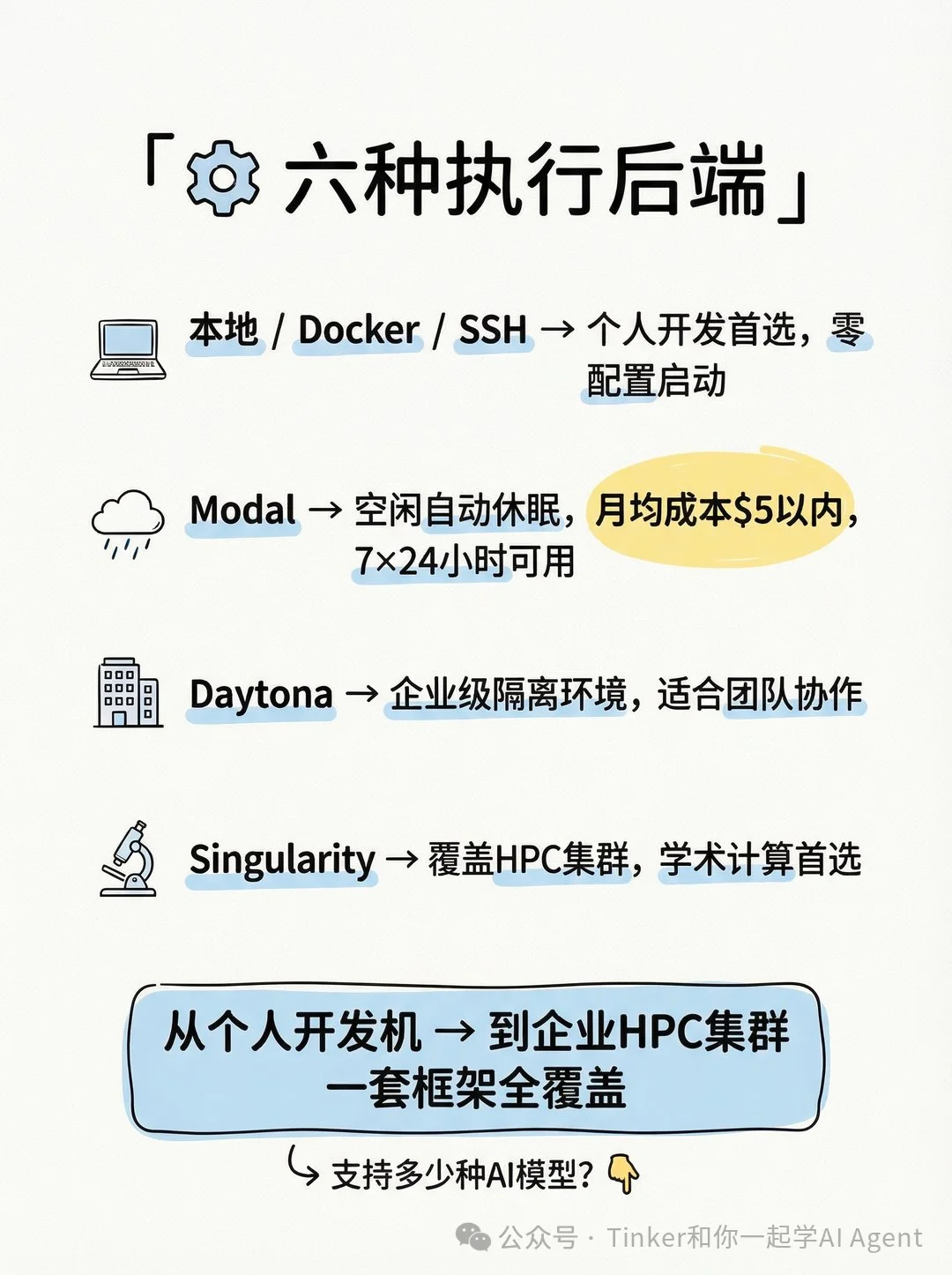 OpenClaw作者不想让你知道的3件事：Hermes Agent内置一键迁移命令，把35万Star对手的整套数据直接搬过来