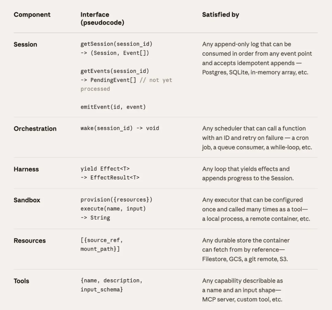 重磅！Anthropic又一个平台级产品炸场:Harness难题一次性解决，把Agent宠物变成牲口