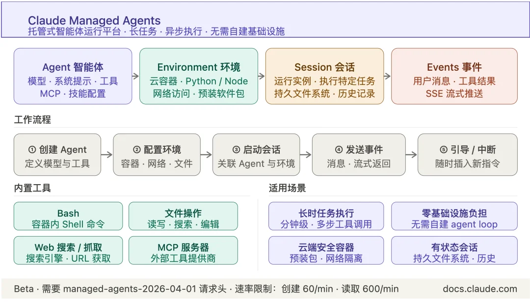 时薪 6 毛钱,Anthropic 开始出租 AI 牛马