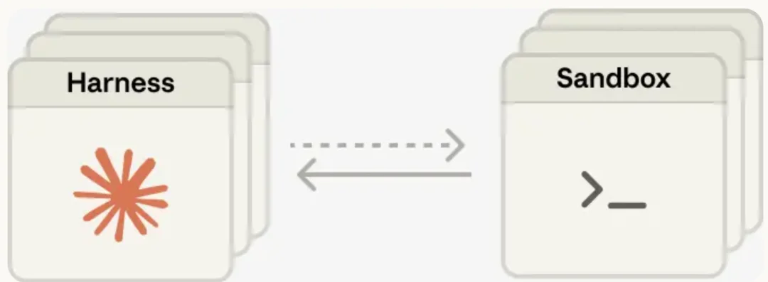 时薪 6 毛钱,Anthropic 开始出租 AI 牛马