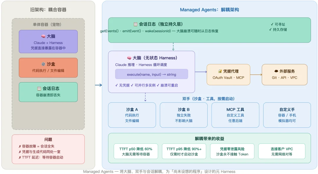 时薪 6 毛钱,Anthropic 开始出租 AI 牛马