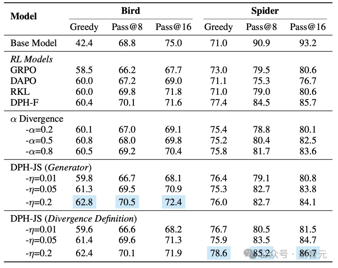 RL特训出「押题大师」?破解模型微调中的多样性危机与灾难性遗忘