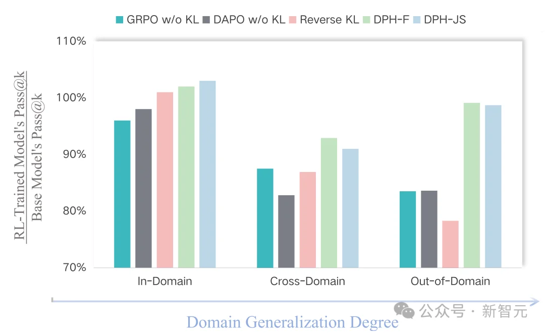 RL特训出「押题大师」?破解模型微调中的多样性危机与灾难性遗忘
