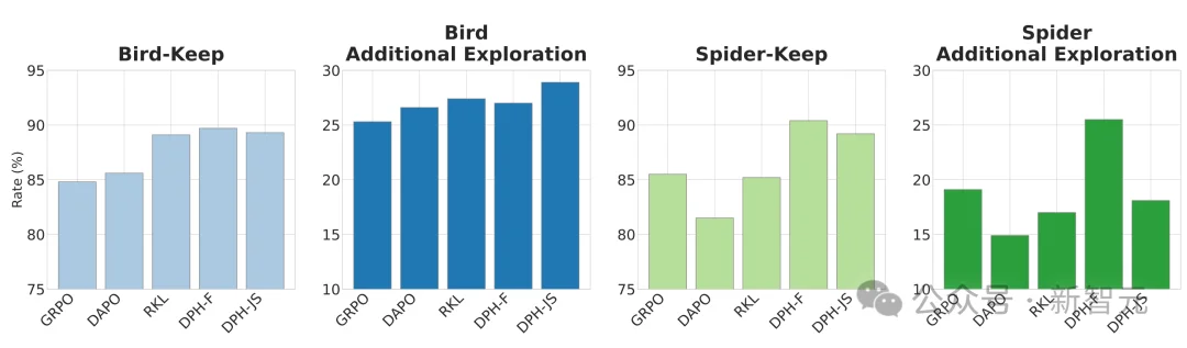 RL特训出「押题大师」?破解模型微调中的多样性危机与灾难性遗忘